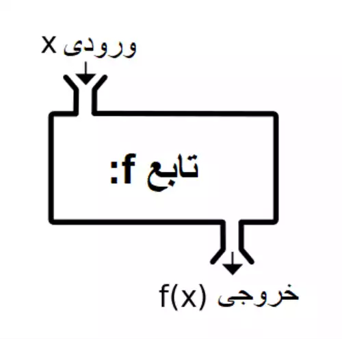 تابع