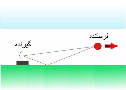 معنی کلمه بی سیم در فرهنگ عمید