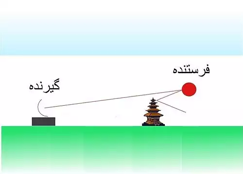 معنی کلمه بی سیم در دانشنامه عمومی