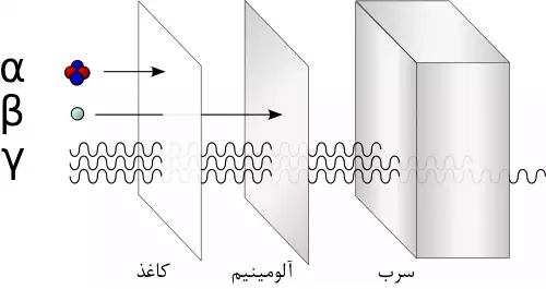 تابش