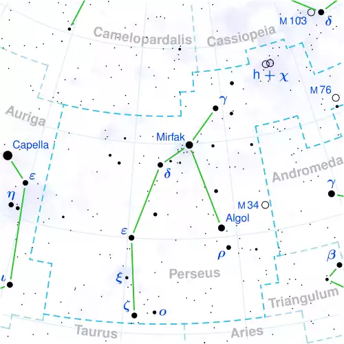 راس الغول