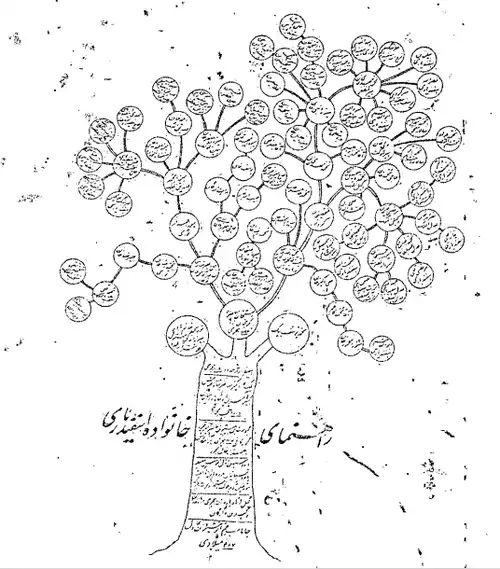 خاندان اسفندیاری