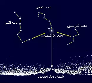 معنی کلمه ستاره قطبی در فرهنگ معین