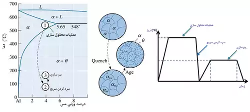 جملاتی از کاربرد کلمه سخت کاری