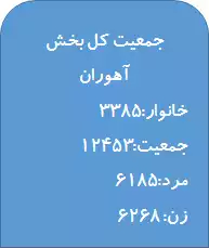 جملاتی از کاربرد کلمه چانف