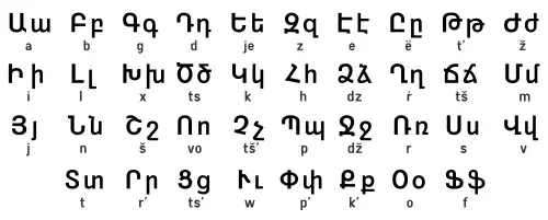 معنی کلمه آرا در لغت نامه دهخدا