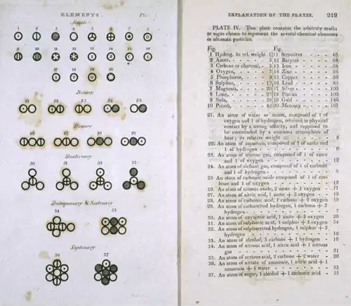 معنی کلمه اتم در لغت نامه دهخدا