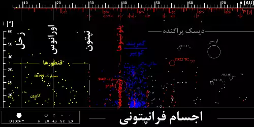 معنی کلمه اریس در فرهنگ اسم ها