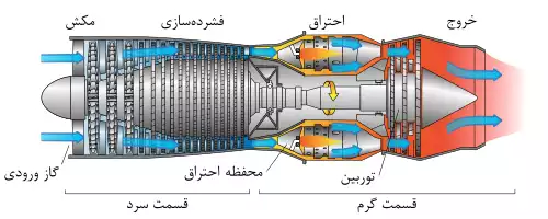 معنی کلمه خزش در فرهنگستان زبان و ادب