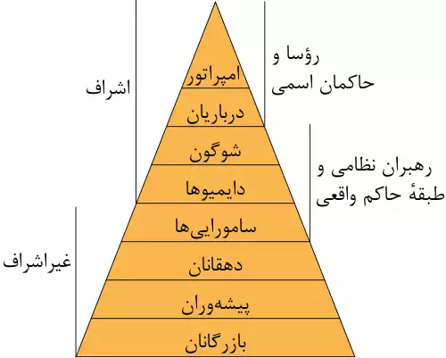 معنی کلمه سامورایی در دانشنامه عمومی