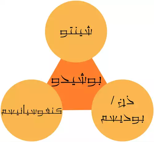 معنی کلمه سامورایی در ویکی واژه