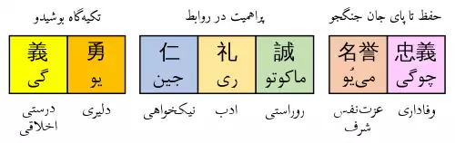 جملاتی از کاربرد کلمه سامورایی