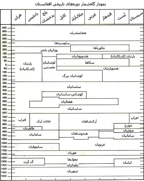 معنی کلمه سرپل در فرهنگستان زبان و ادب