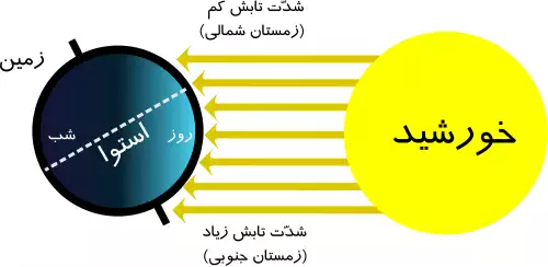 معنی کلمه فصل در فرهنگ معین