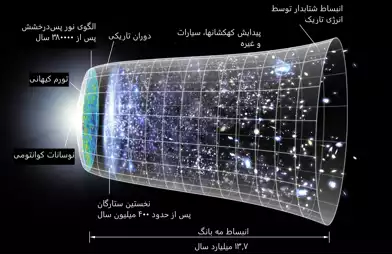 معنی کلمه گیتی در لغت نامه دهخدا