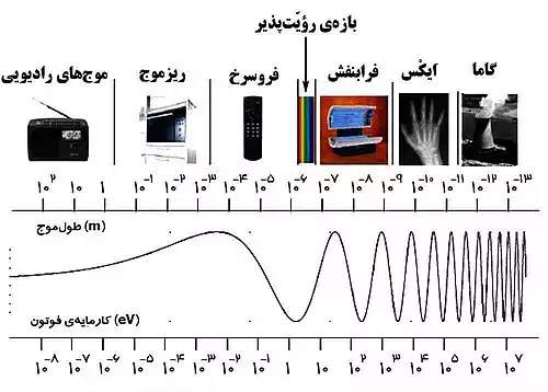 معنی کلمه موج در لغت نامه دهخدا