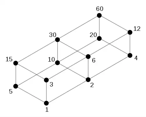 معنی کلمه مقسوم علیه در فرهنگ عمید