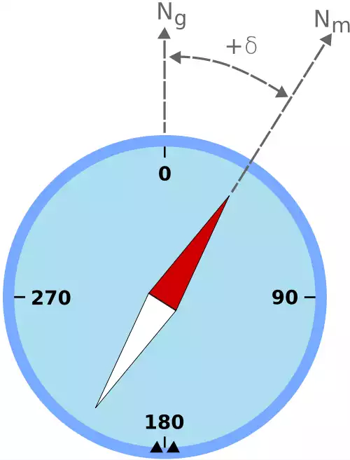 میل مغناطیسی