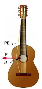 معنی کلمه نیروی پایستار در فرهنگستان زبان و ادب