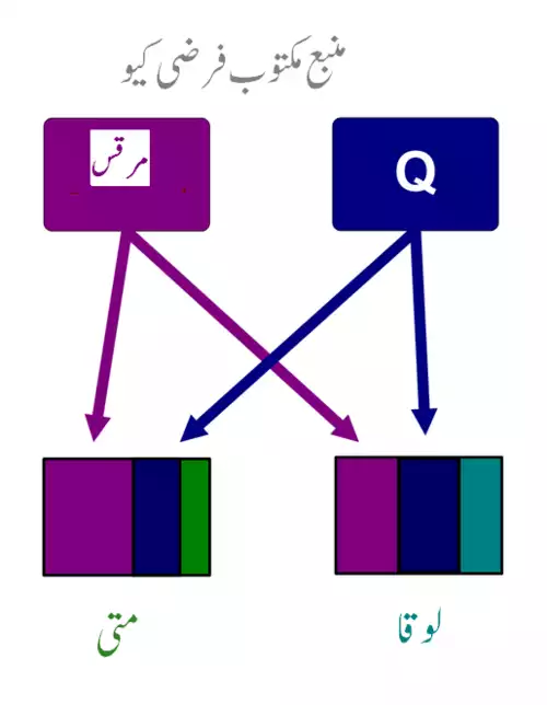 معنی کلمه انجیل متی در لغت نامه دهخدا