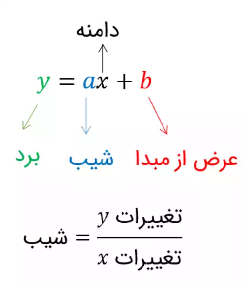 معنی کلمه تابع خطی در دانشنامه عمومی